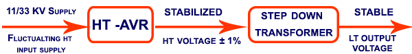 ht avr diagram